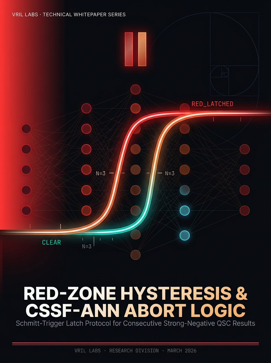 Volume II cover — Red-Zone Hysteresis & CSSF-ANN Abort Logic, Schmitt-Trigger latch curve over agent lane swarm